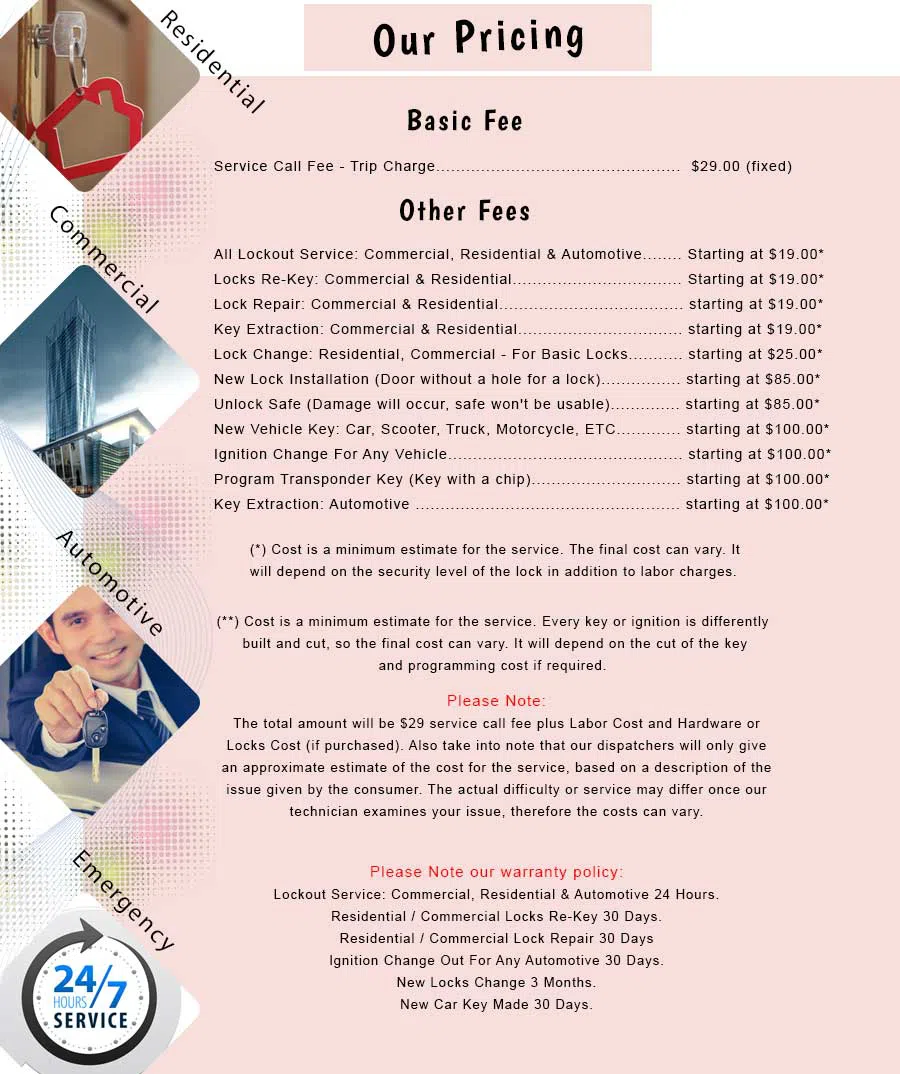 Fresh Meadows NY Locksmith Store Fresh Meadows, NY 718-509-0692